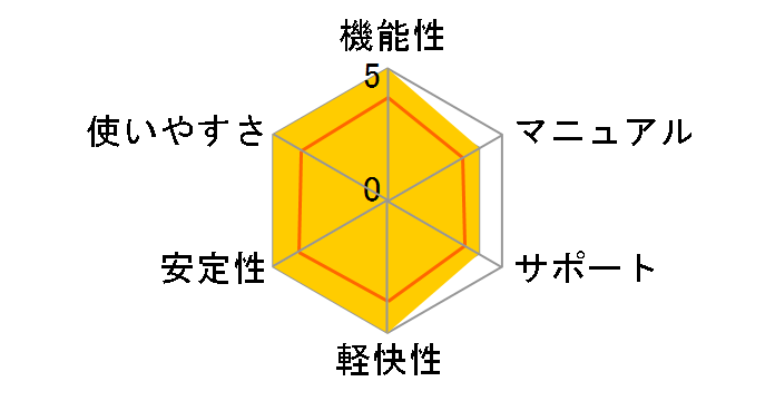 ��s-2024 LT���C�Z���X �p�b�P�[�W�R�[�h1�{�̃��[�U�[���r���[