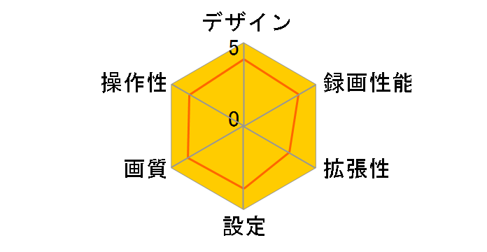 CS-54FH�̃��[�U�[���r���[