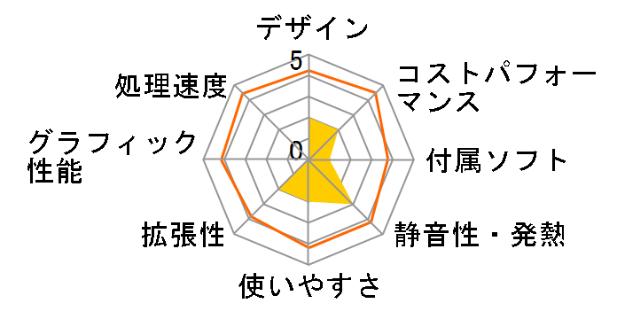 mouse Ryzen 5 4500/RTX 3050/16GB������/512GB NVMe SSD���ڃ��f�� MH-A5G5A #MHA5G5AB5AABW101DEC�̃��[�U�[���r���[