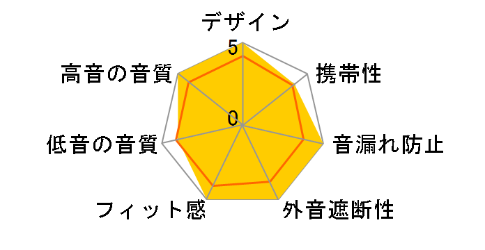 LIRIC II LIR-2�̃��[�U�[���r���[