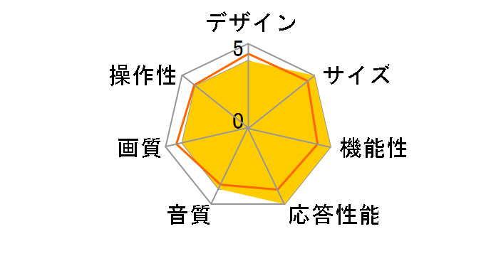 FL-55UF560 [55�C���`]�̃��[�U�[���r���[