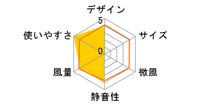 3DFAN HDL-4461 [�u���b�N]�̃��[�U�[���r���[