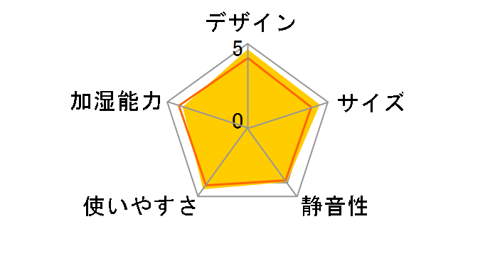 SwitchBot W3902300 [�z���C�g]�̃��[�U�[���r���[