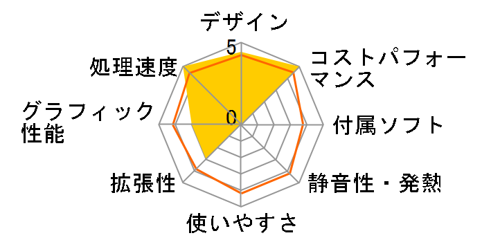 IdeaCentre Tower 14IRR9 Core i5 14400�E8GB�������[�E512GB SSD���� �J�X�^�}�C�Y���f�� 90X2CTO1WW [�O���[]�̃��[�U�[���r���[