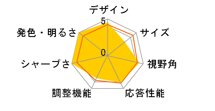 MGM34IC01 [34�C���`]�̃��[�U�[���r���[