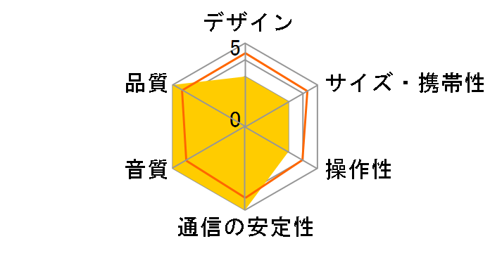 HD5 HOME MUSIC SYSTEM [�n�C�O���X�E�z���C�g�y�C���g]�̃��[�U�[���r���[