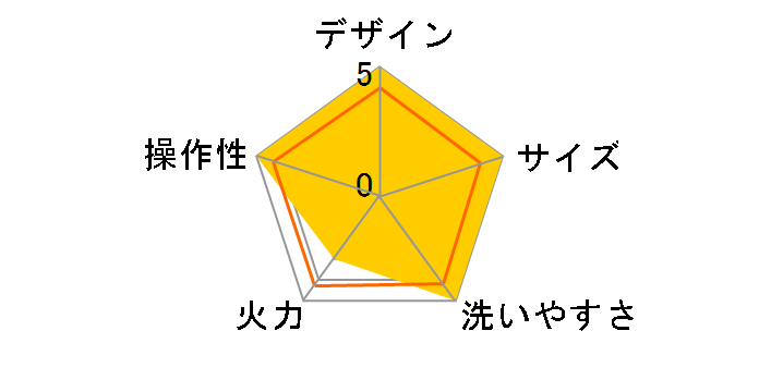 BOCCHI+ VS-KE27�̃��[�U�[���r���[