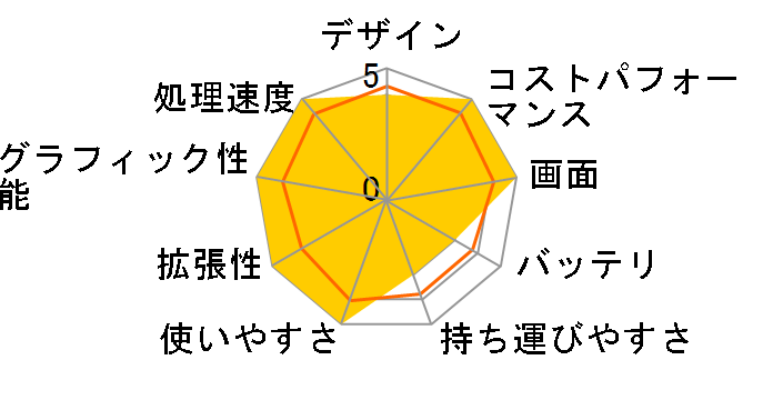 GALLERIA RL7C-R46-C5N ���i.com���胂�f�� K/14957-11a�̃��[�U�[���r���[