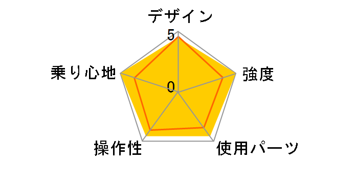 Rail 20 2024�N���f�� [�I�[�����p�[�v��]�̃��[�U�[���r���[