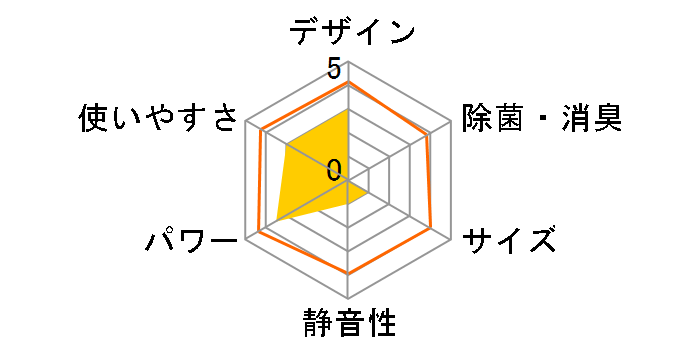 IPK-2304S [�A�C�{���[]�̃��[�U�[���r���[