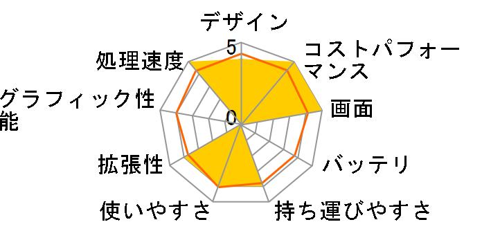 Inspiron 15 3520 NI355-EHHBBC [�J�[�{���u���b�N]�̃��[�U�[���r���[