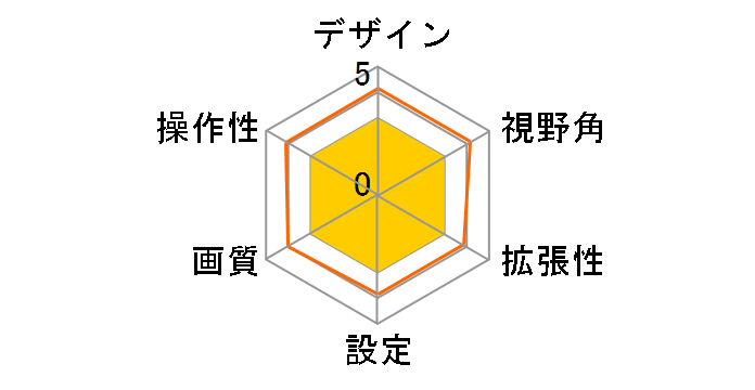 SCK-65A3N [��]�̃��[�U�[���r���[