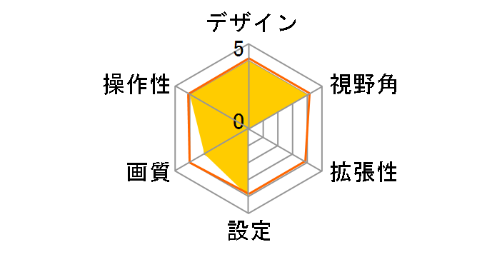 SCK-60C3N [��]�̃��[�U�[���r���[