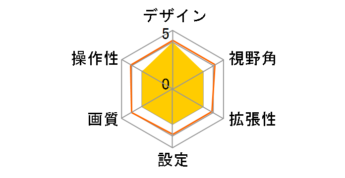 SCK-61N3N [��]�̃��[�U�[���r���[