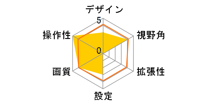 SCK-50L3N [��]�̃��[�U�[���r���[