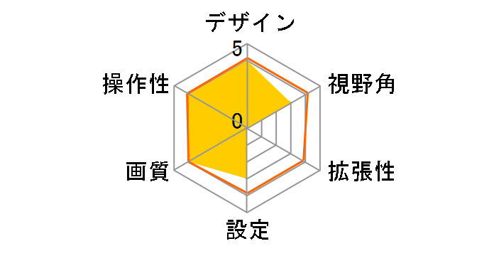 SCK-68J3N [��]�̃��[�U�[���r���[