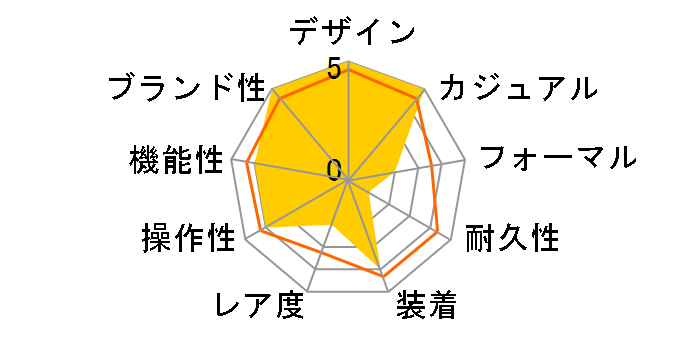 CASIO CLASSIC AQ-800E-3AJF�̃��[�U�[���r���[