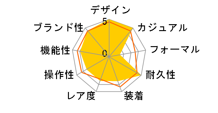 G-SHOCK ENERGY PACK DW-5600EP-9JF�̃��[�U�[���r���[