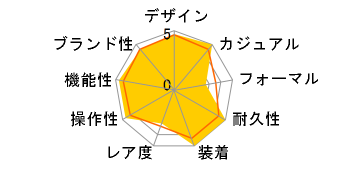 G-SHOCK GBM-2100-1AJF�̃��[�U�[���r���[