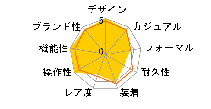 G-SHOCK GBM-2100A-1A2JF�̃��[�U�[���r���[