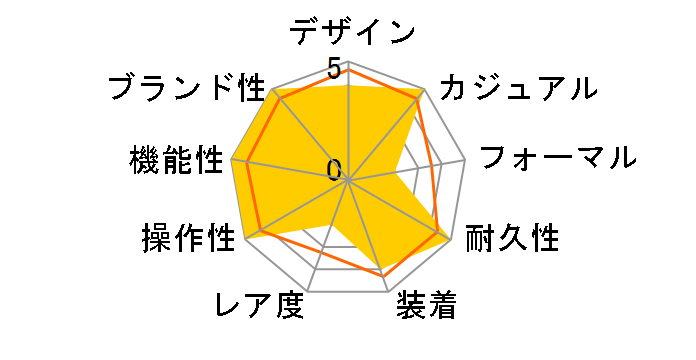 �v���g���b�N Climber Line PRW-6900YB-3JF�̃��[�U�[���r���[