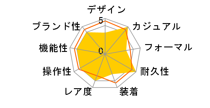 G-SHOCK Reborn Art Festival �~ FISHERMAN JAPAN �R���{���[�V�������f�� DW-5600RF24-1JR�̃��[�U�[���r���[