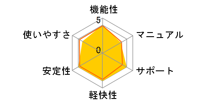 ESET HOME �Z�L�����e�B �G�b�Z���V���� 1��3�N �_�E�����[�h�ł̃��[�U�[���r���[