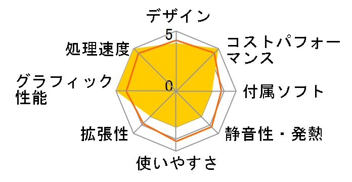 Lenovo LOQ Tower 17IRB8 Core i7 13700F�E16GB�������[�E1TB SSD�ERTX 3060���� 90VH00EMJP [�u���b�N]�̃��[�U�[���r���[