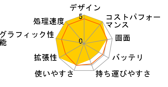 Lenovo LOQ 15IRX9 Core i5 13450HX�E16GB�������[�E512GB SSD�ERTX 3050�E15.6�^�t��HD�t������ �J�X�^�}�C�Y���f�� 83DVCTO1WW [���i�O���[]�̃��[�U�[���r���[