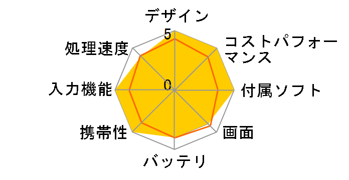 ThinkPad X12 Detachable Gen 2 Windows 11 Pro�ECore Ultra 7 164U�E16GB�������[�E512GB SSD�E12.3�^�t��HD�t������ �}���`�^�b�`�Ή� 21LKCTO1WW [�u���b�N]�̃��[�U�[���r���[