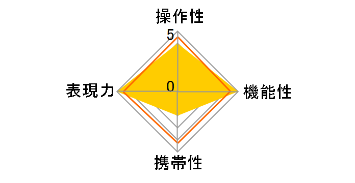 28-45mm F1.8 DG DN [���C�JL�p]�̃��[�U�[���r���[