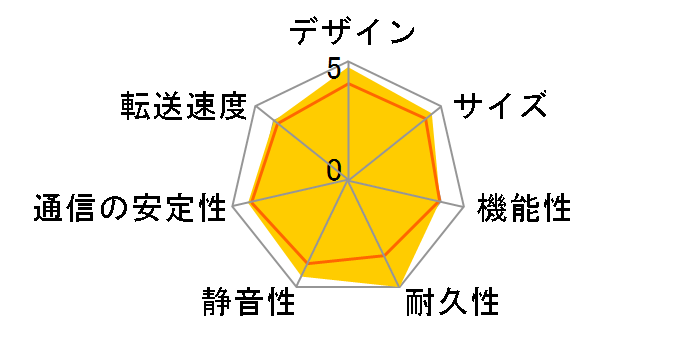 TS-216G�̃��[�U�[���r���[