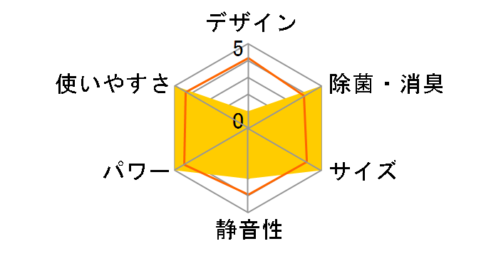 �Y�o�g������ MSZ-HXV5620SE-W [�s���A�z���C�g]�̃��[�U�[���r���[