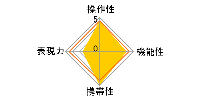 AF 20mm F2.8 FE [�\�j�[E�p]�̃��[�U�[���r���[