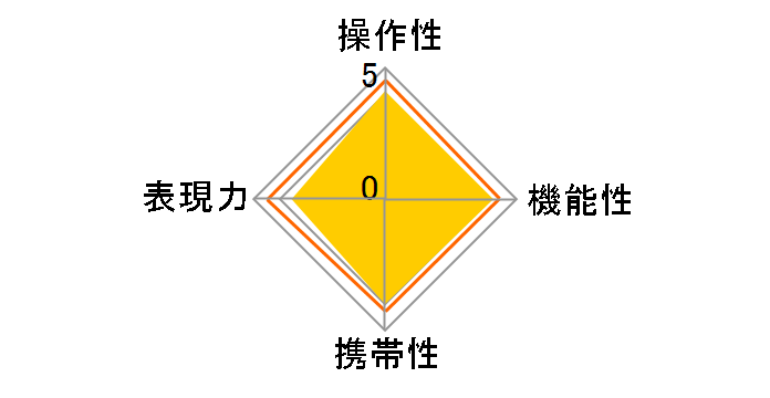 AF 28mm F1.8 Z [�j�R��Z�p]�̃��[�U�[���r���[