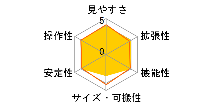 AP-R130Sf�EWL�̃��[�U�[���r���[