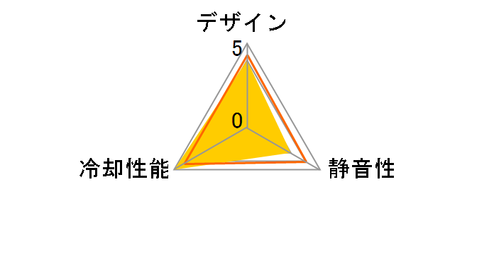 RX120 PWM [Black]�̃��[�U�[���r���[