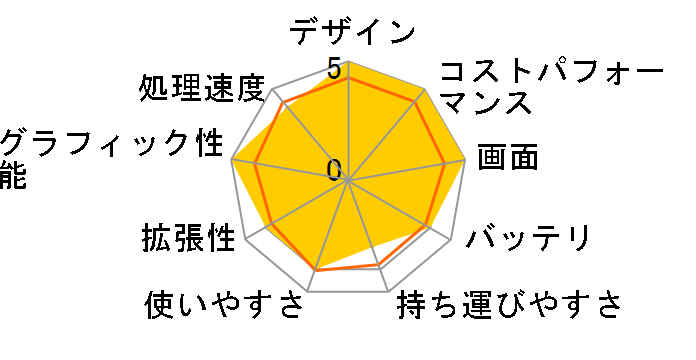 Cyborg-15-A12UC-3050JP [�u���b�N&�X�P���g��]�̃��[�U�[���r���[