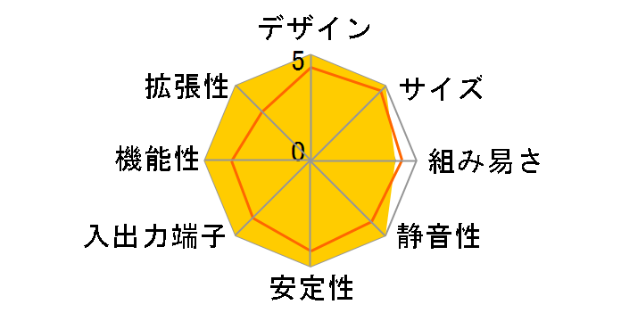 NUC 13 Rugged-Short BNUC13BRKP200B00I�̃��[�U�[���r���[