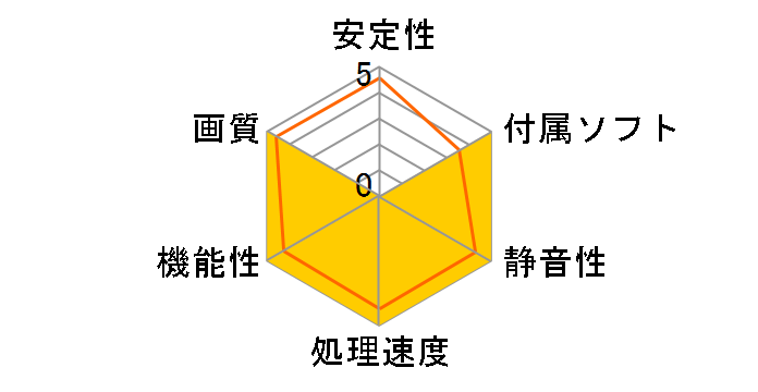 ELSA GeForce RTX 4080 SUPER S.A.C X3 GD4080S-16GERSX3 [PCIExp 16GB]�̃��[�U�[���r���[