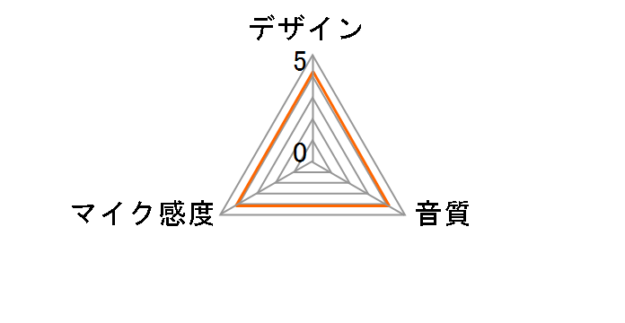 LEWITT RAY�̃��[�U�[���r���[