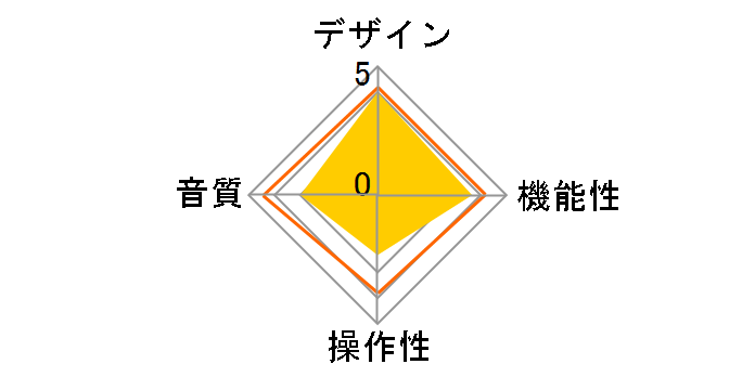 Eversolo DMP-A6 Master Edition�̃��[�U�[���r���[