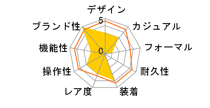 CHAGALL'S BLUE CIRCUS SUOZ365�̃��[�U�[���r���[