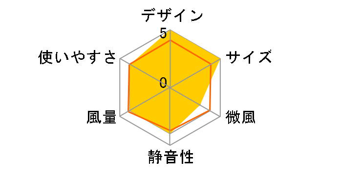 Flood Fan FF24 [�x�[�W��]�̃��[�U�[���r���[