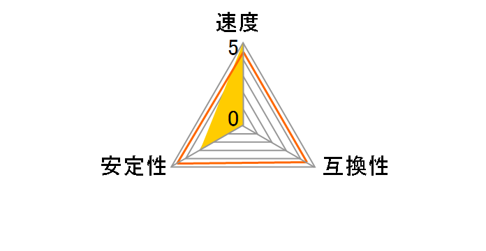 F5-6400J3239G32GX2-TR5S [DDR5 PC5-51200 32GB 2���g]�̃��[�U�[���r���[