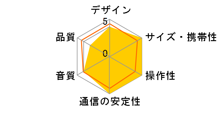 PM0.1BD�̃��[�U�[���r���[