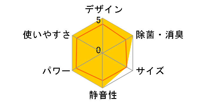 S224ATGS-W [�z���C�g]�̃��[�U�[���r���[