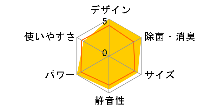 S284ATGS-W [�z���C�g]�̃��[�U�[���r���[