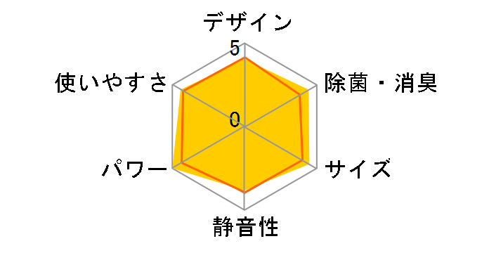 S404ATGP-W [�z���C�g]�̃��[�U�[���r���[