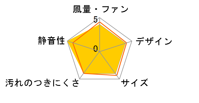 VD-10Z14�̃��[�U�[���r���[